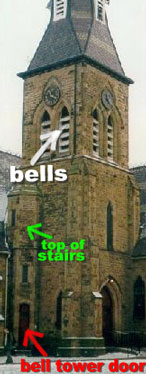 the bell tower, with key parts labeled