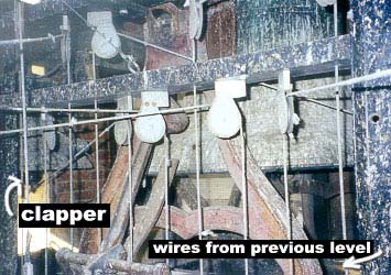 the wires pass through pulleys and are attached to the clappers that ring the bells