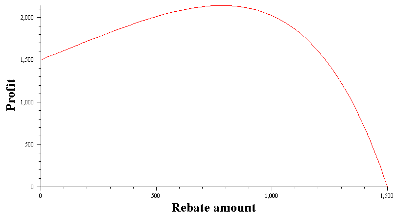 Plot_2d