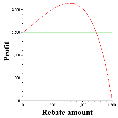 Plot_2d