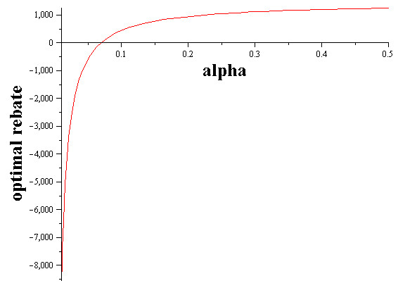 Plot_2d