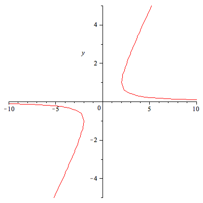 Plot_2d