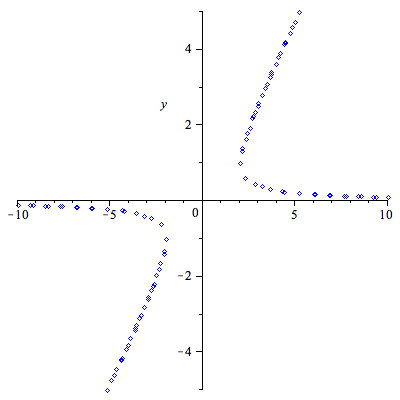 Plot_2d