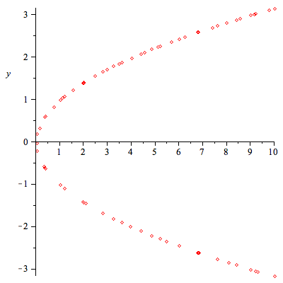 Plot_2d