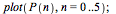 plot(P(n), n = 0 .. 5); 1