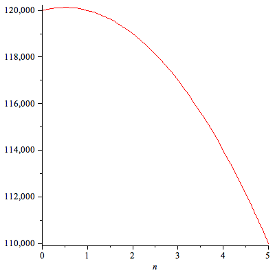 Plot_2d