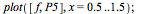plot([f, P5], x = .5 .. 1.5); 1