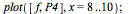 plot([f, P4], x = 8 .. 10); 1