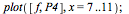 plot([f, P4], x = 7 .. 11); 1