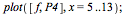plot([f, P4], x = 5 .. 13); 1