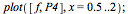 plot([f, P4], x = .5 .. 2); 1