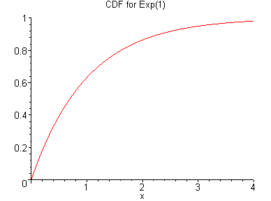 Exponential Html