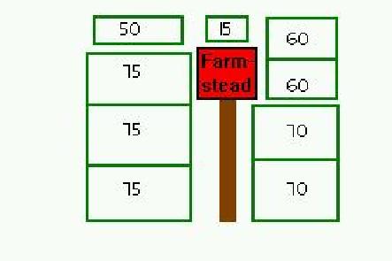 Layout of Farmstead and Land